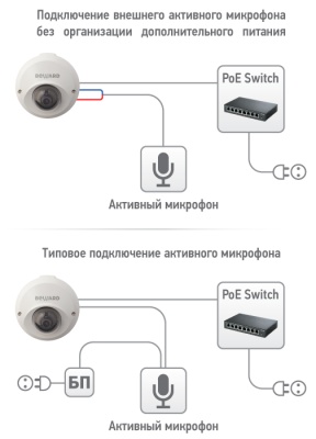 BD4640DS Beward - Купольная IP-Видеокамера