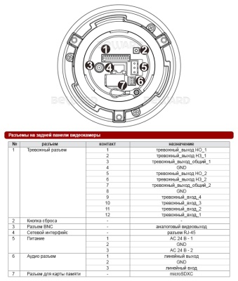 BD134P Beward Поворотная (PTZ) IP-Видеокамера