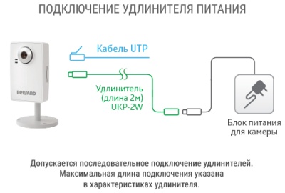 N120S Beward - Миниатюрная IP-Видеокамера