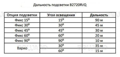 B2720RVQ Beward - Уличная IP-Видеокамера
