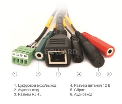 N6603 Beward - Уличная IP-Видеокамера
