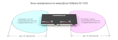 M-1200 Stelberry - Направленный микрофон