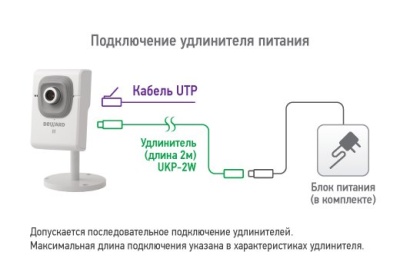 N320 Beward - Миниатюрная IP-Видеокамера